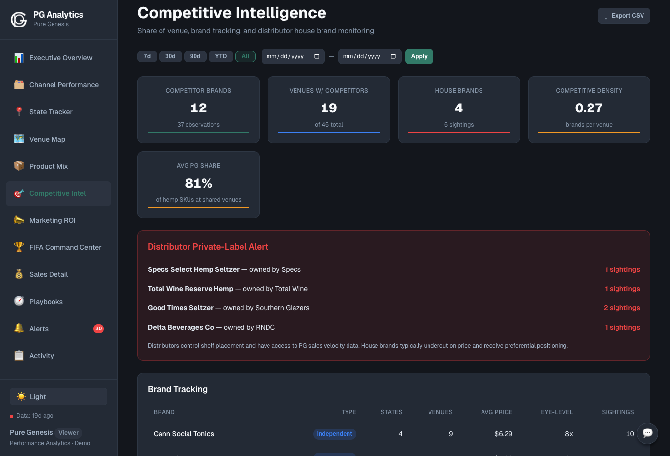 Competitive Intel — Dark